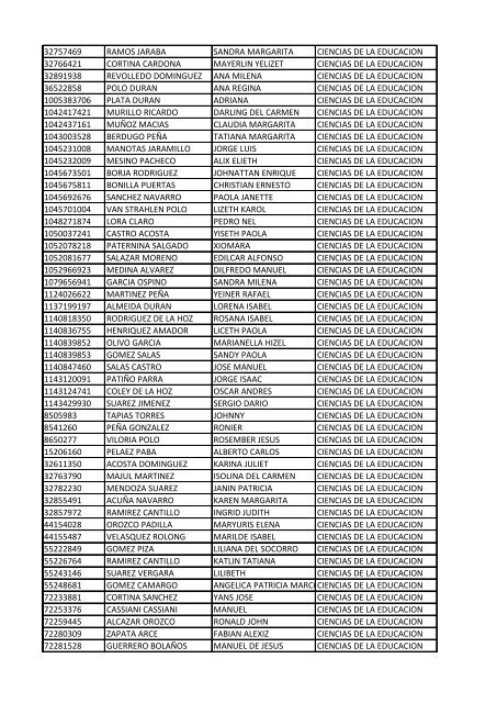 CC Apellidos Nombres Facultad 85358 PEDROZA SIMANCA ...