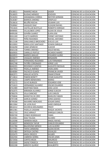 CC Apellidos Nombres Facultad 85358 PEDROZA SIMANCA ...