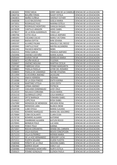 CC Apellidos Nombres Facultad 85358 PEDROZA SIMANCA ...