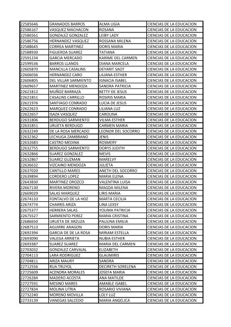 CC Apellidos Nombres Facultad 85358 PEDROZA SIMANCA ...