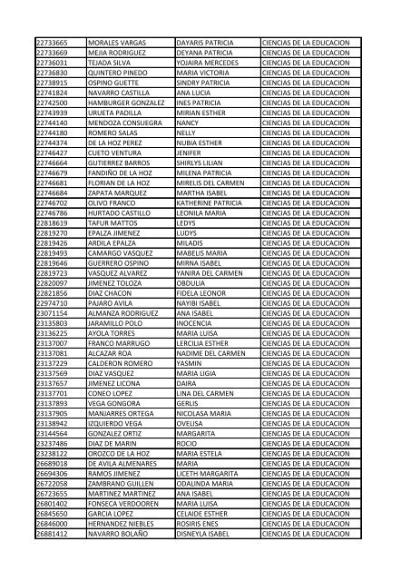 CC Apellidos Nombres Facultad 85358 PEDROZA SIMANCA ...