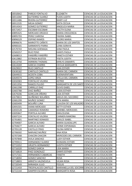 CC Apellidos Nombres Facultad 85358 PEDROZA SIMANCA ...