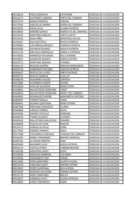 CC Apellidos Nombres Facultad 85358 PEDROZA SIMANCA ...