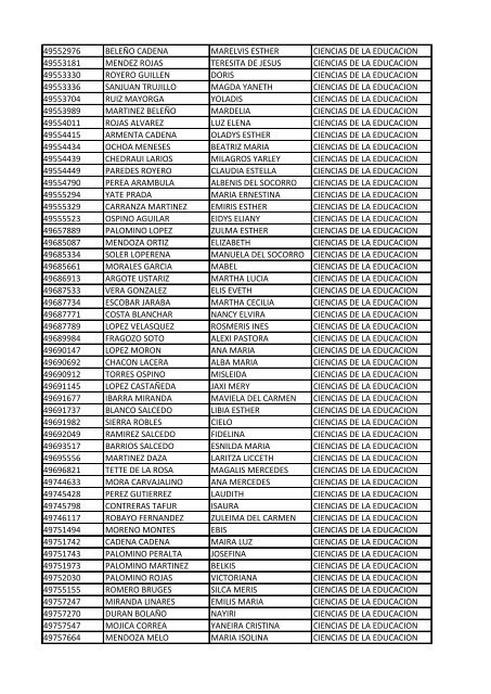 CC Apellidos Nombres Facultad 85358 PEDROZA SIMANCA ...