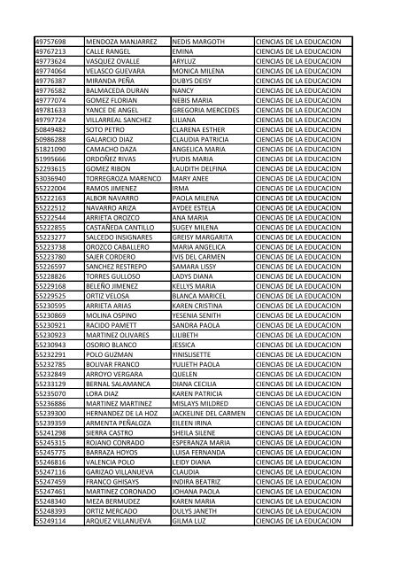 CC Apellidos Nombres Facultad 85358 PEDROZA SIMANCA ...