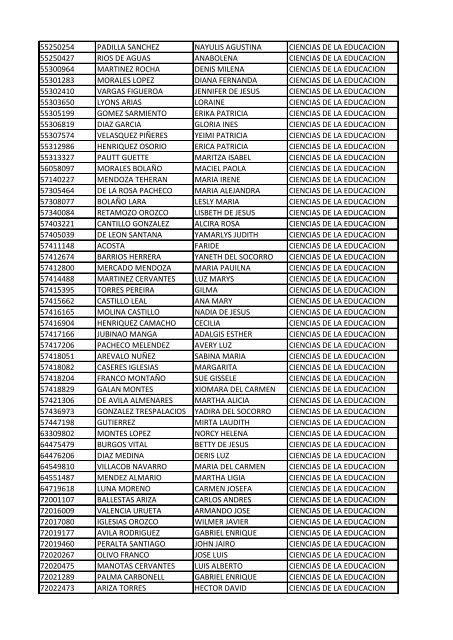 CC Apellidos Nombres Facultad 85358 PEDROZA SIMANCA ...