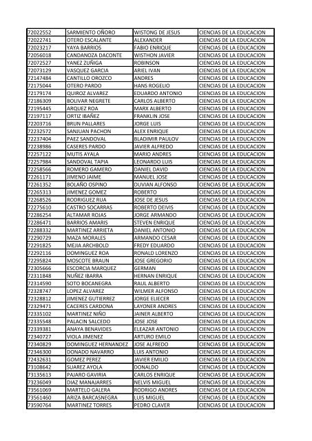 CC Apellidos Nombres Facultad 85358 PEDROZA SIMANCA ...