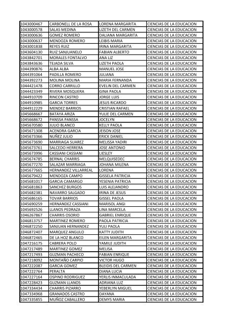 CC Apellidos Nombres Facultad 85358 PEDROZA SIMANCA ...