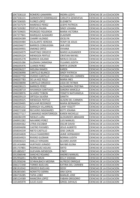 CC Apellidos Nombres Facultad 85358 PEDROZA SIMANCA ...