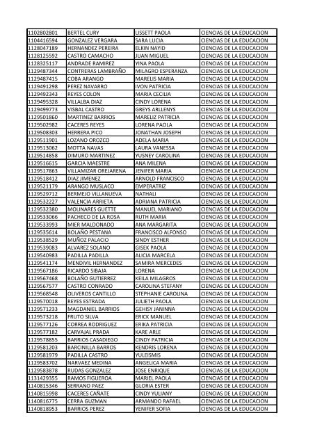 CC Apellidos Nombres Facultad 85358 PEDROZA SIMANCA ...