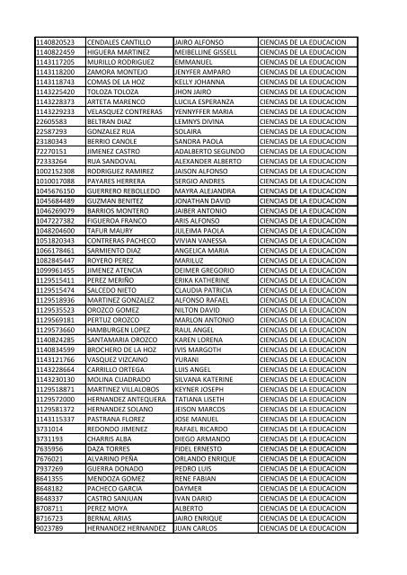 CC Apellidos Nombres Facultad 85358 PEDROZA SIMANCA ...