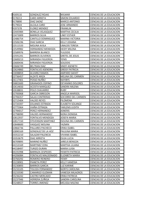 CC Apellidos Nombres Facultad 85358 PEDROZA SIMANCA ...