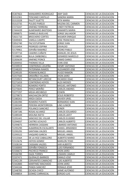 CC Apellidos Nombres Facultad 85358 PEDROZA SIMANCA ...