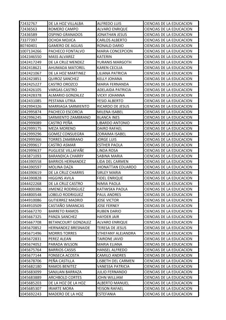 CC Apellidos Nombres Facultad 85358 PEDROZA SIMANCA ...