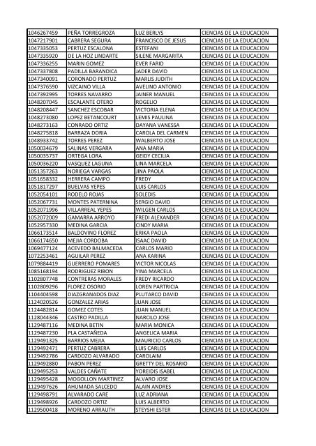 CC Apellidos Nombres Facultad 85358 PEDROZA SIMANCA ...