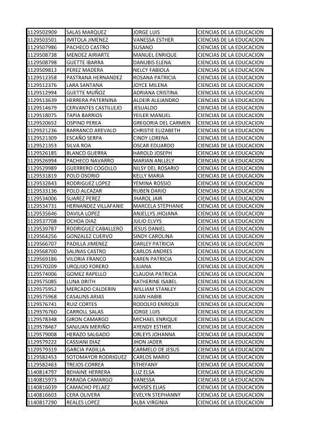 CC Apellidos Nombres Facultad 85358 PEDROZA SIMANCA ...