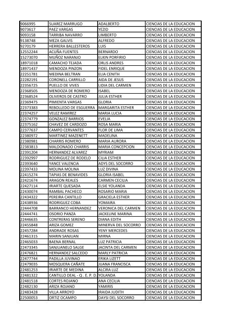 CC Apellidos Nombres Facultad 85358 PEDROZA SIMANCA ...