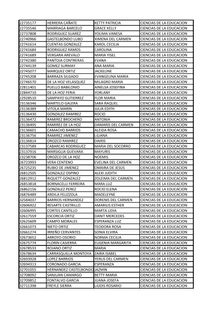 CC Apellidos Nombres Facultad 85358 PEDROZA SIMANCA ...