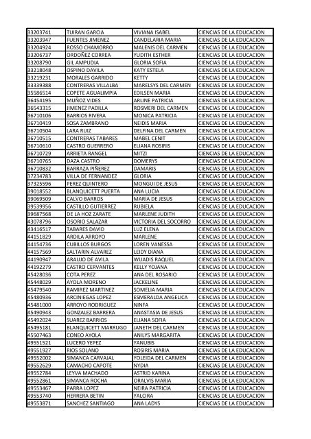 CC Apellidos Nombres Facultad 85358 PEDROZA SIMANCA ...