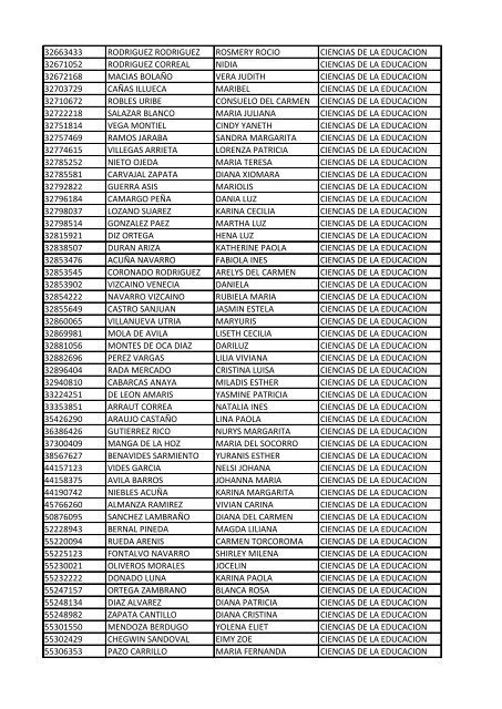 CC Apellidos Nombres Facultad 85358 PEDROZA SIMANCA ...