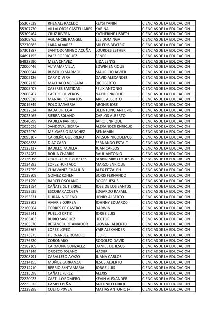 CC Apellidos Nombres Facultad 85358 PEDROZA SIMANCA ...