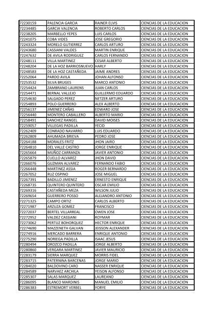 CC Apellidos Nombres Facultad 85358 PEDROZA SIMANCA ...