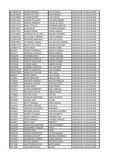 CC Apellidos Nombres Facultad 85358 PEDROZA SIMANCA ...