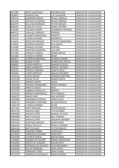 CC Apellidos Nombres Facultad 85358 PEDROZA SIMANCA ...