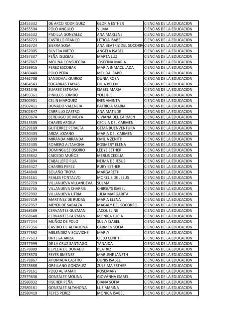 CC Apellidos Nombres Facultad 85358 PEDROZA SIMANCA ...