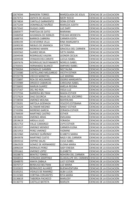 CC Apellidos Nombres Facultad 85358 PEDROZA SIMANCA ...