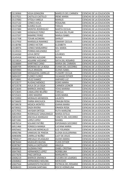 CC Apellidos Nombres Facultad 85358 PEDROZA SIMANCA ...