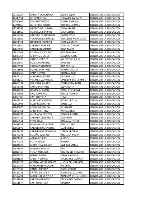 CC Apellidos Nombres Facultad 85358 PEDROZA SIMANCA ...