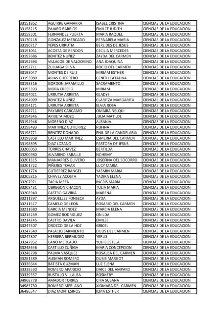 CC Apellidos Nombres Facultad 85358 PEDROZA SIMANCA ...