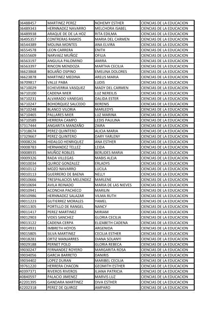 CC Apellidos Nombres Facultad 85358 PEDROZA SIMANCA ...