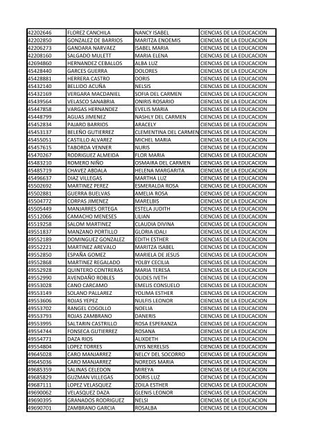 CC Apellidos Nombres Facultad 85358 PEDROZA SIMANCA ...