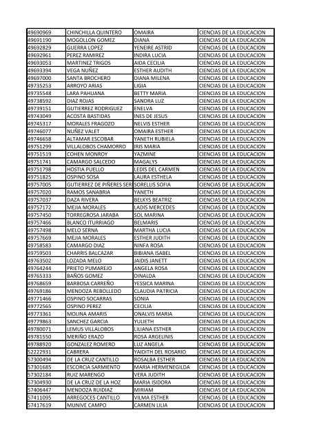 CC Apellidos Nombres Facultad 85358 PEDROZA SIMANCA ...