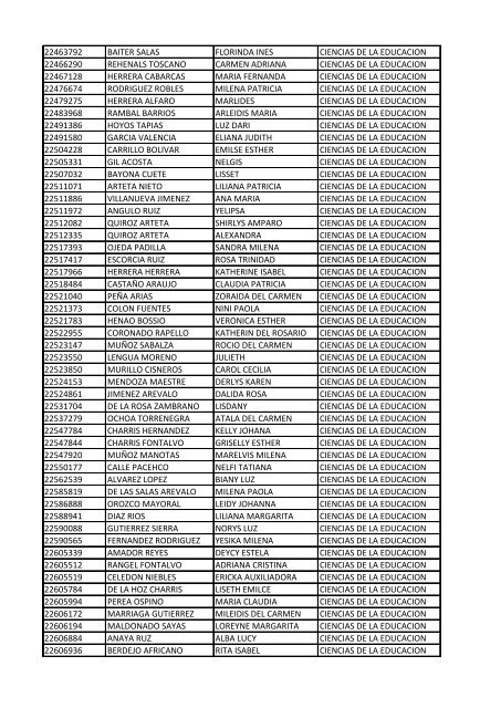 CC Apellidos Nombres Facultad 85358 PEDROZA SIMANCA ...