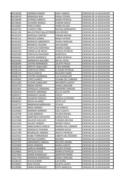 CC Apellidos Nombres Facultad 85358 PEDROZA SIMANCA ...