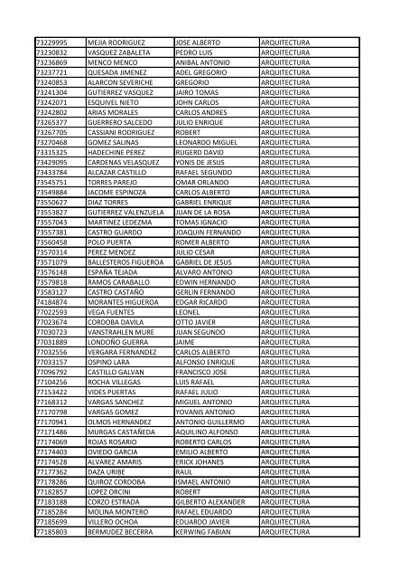 CC Apellidos Nombres Facultad 85358 PEDROZA SIMANCA ...