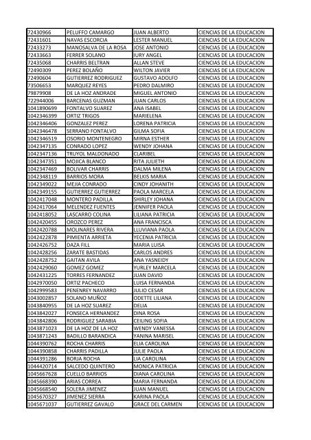 CC Apellidos Nombres Facultad 85358 PEDROZA SIMANCA ...