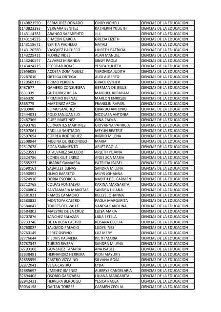 CC Apellidos Nombres Facultad 85358 PEDROZA SIMANCA ...