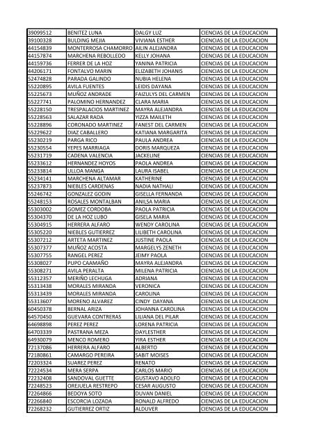 CC Apellidos Nombres Facultad 85358 PEDROZA SIMANCA ...