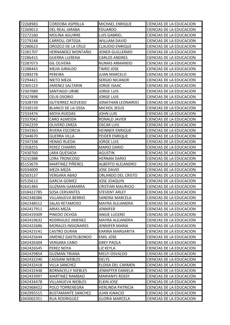 CC Apellidos Nombres Facultad 85358 PEDROZA SIMANCA ...