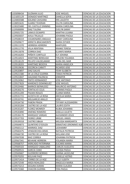 CC Apellidos Nombres Facultad 85358 PEDROZA SIMANCA ...