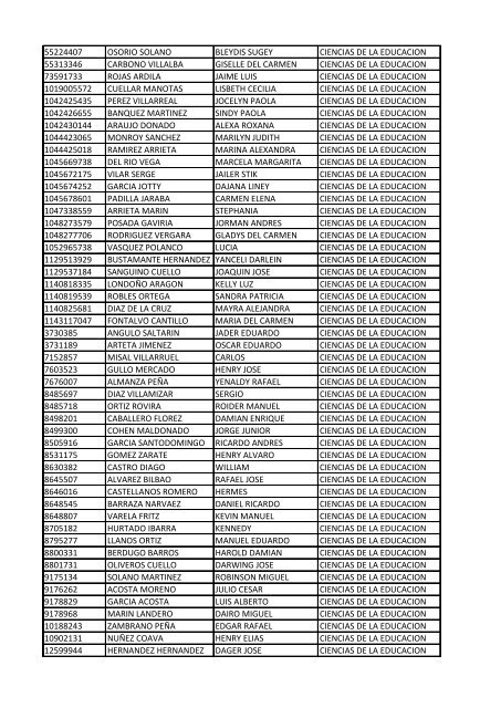 CC Apellidos Nombres Facultad 85358 PEDROZA SIMANCA ...