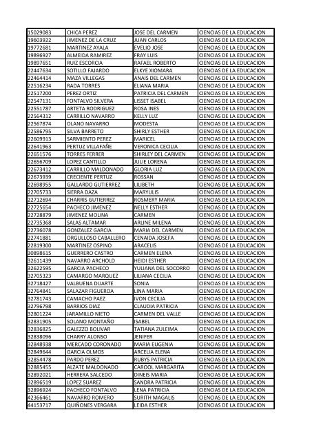 CC Apellidos Nombres Facultad 85358 PEDROZA SIMANCA ...