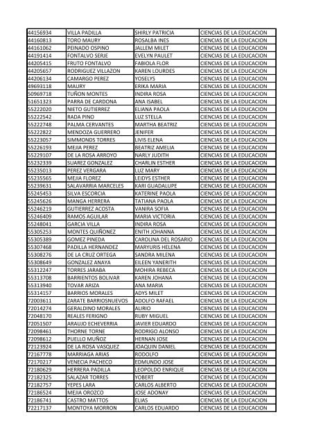 CC Apellidos Nombres Facultad 85358 PEDROZA SIMANCA ...