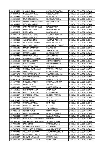 CC Apellidos Nombres Facultad 85358 PEDROZA SIMANCA ...