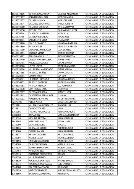 CC Apellidos Nombres Facultad 85358 PEDROZA SIMANCA ...