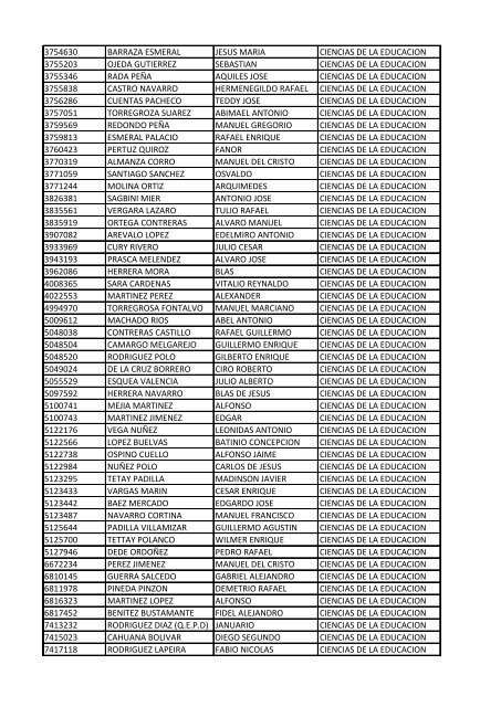 CC Apellidos Nombres Facultad 85358 PEDROZA SIMANCA ...